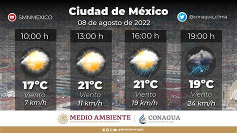 clima en cdmx hoy